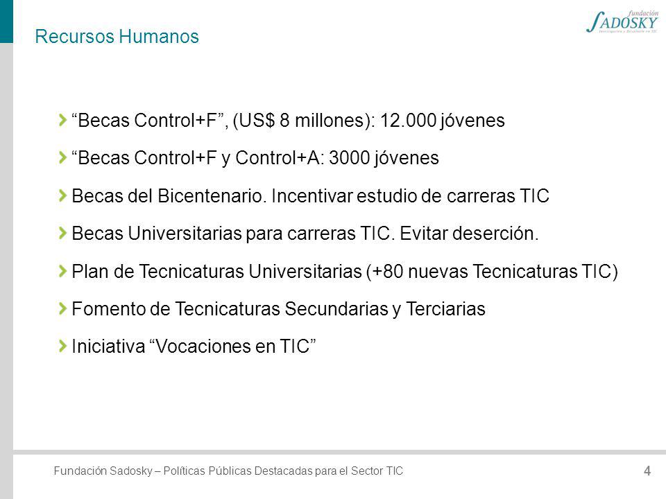 Recursos Humanos Becas Control+F , (US$ 8 millones): jóvenes. Becas Control+F y Control+A: 3000 jóvenes.