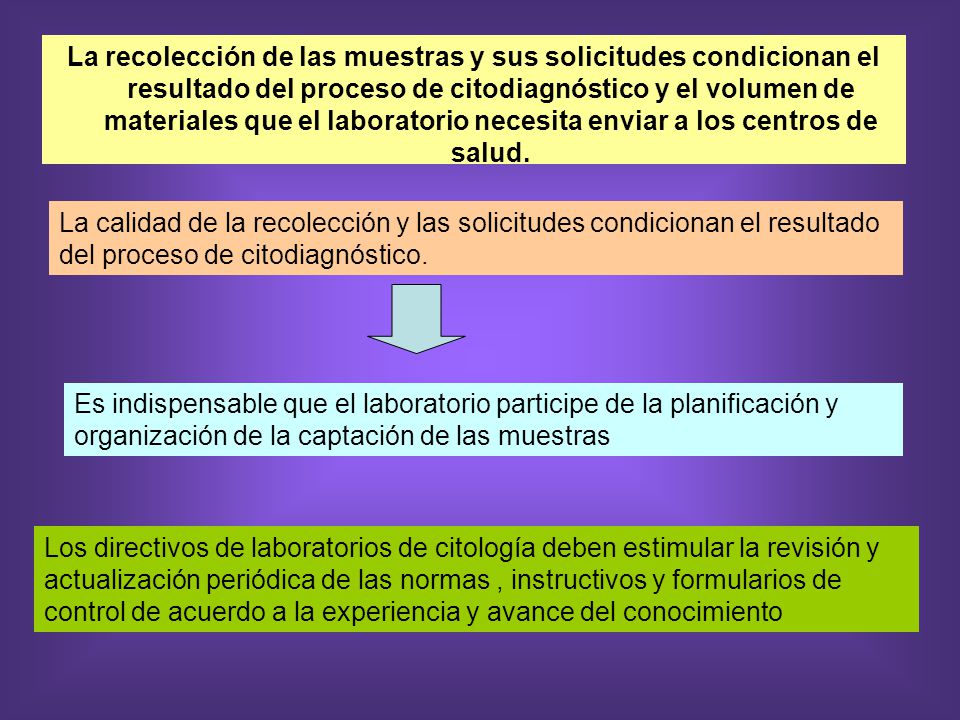 La recolección de las muestras y sus solicitudes condicionan el resultado del proceso de citodiagnóstico y el volumen de materiales que el laboratorio necesita enviar a los centros de salud.