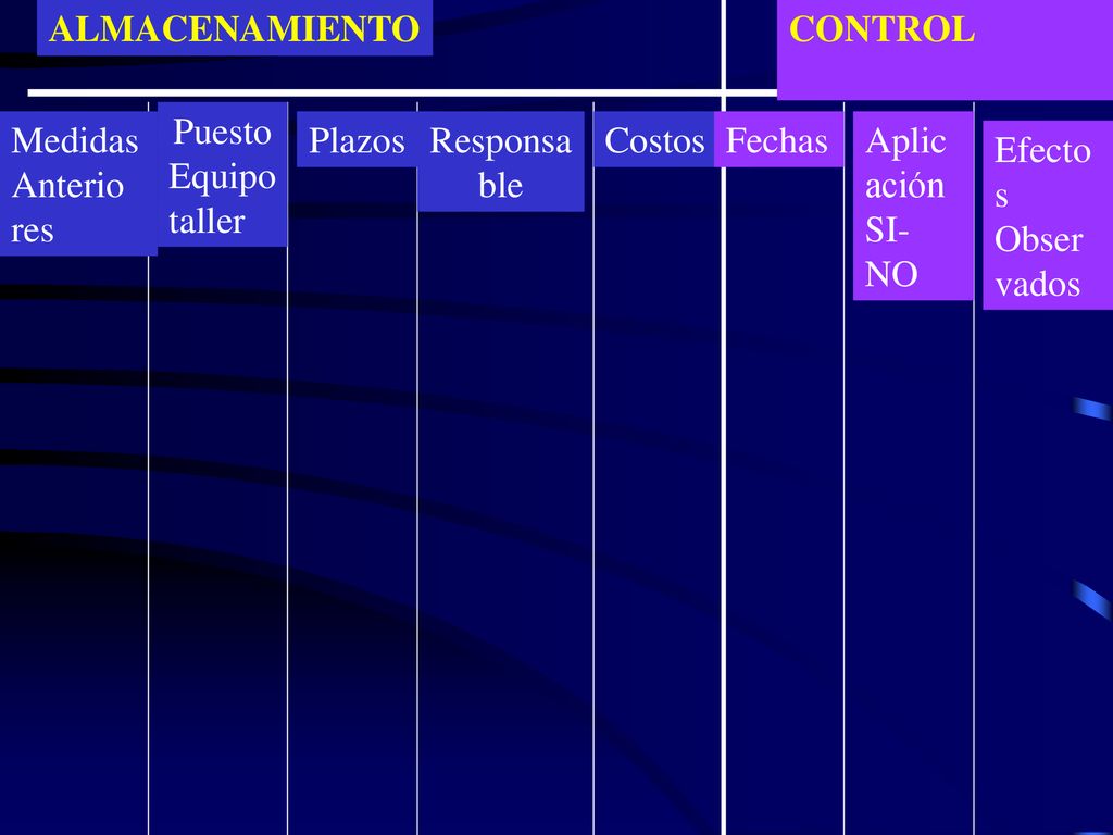 ALMACENAMIENTO CONTROL. Puesto. Equipo. taller. Medidas. Anterio. res. Plazos. Responsable.