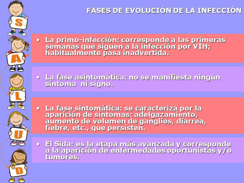 FASES DE EVOLUCIÓN DE LA INFECCIÓN
