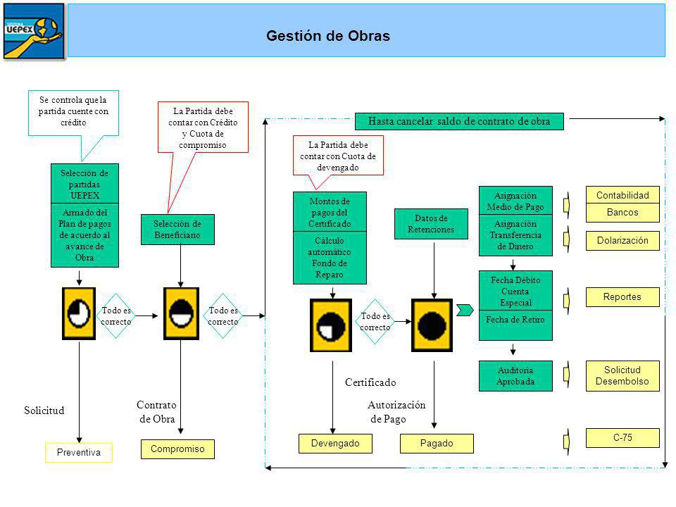 Gestión de Obras Hasta cancelar saldo de contrato de obra Certificado