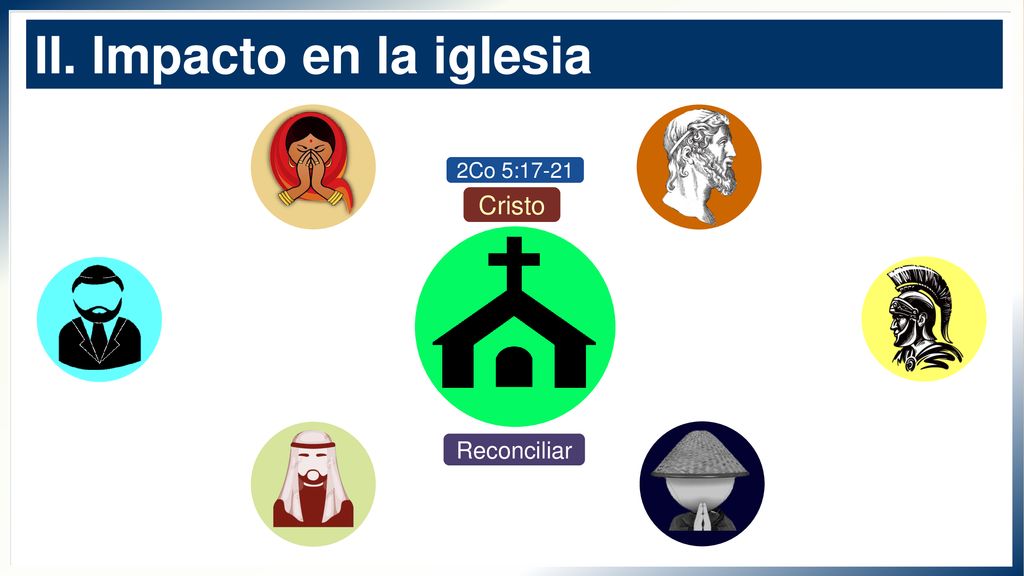 II. Impacto en la iglesia II. Impacto en la iglesia