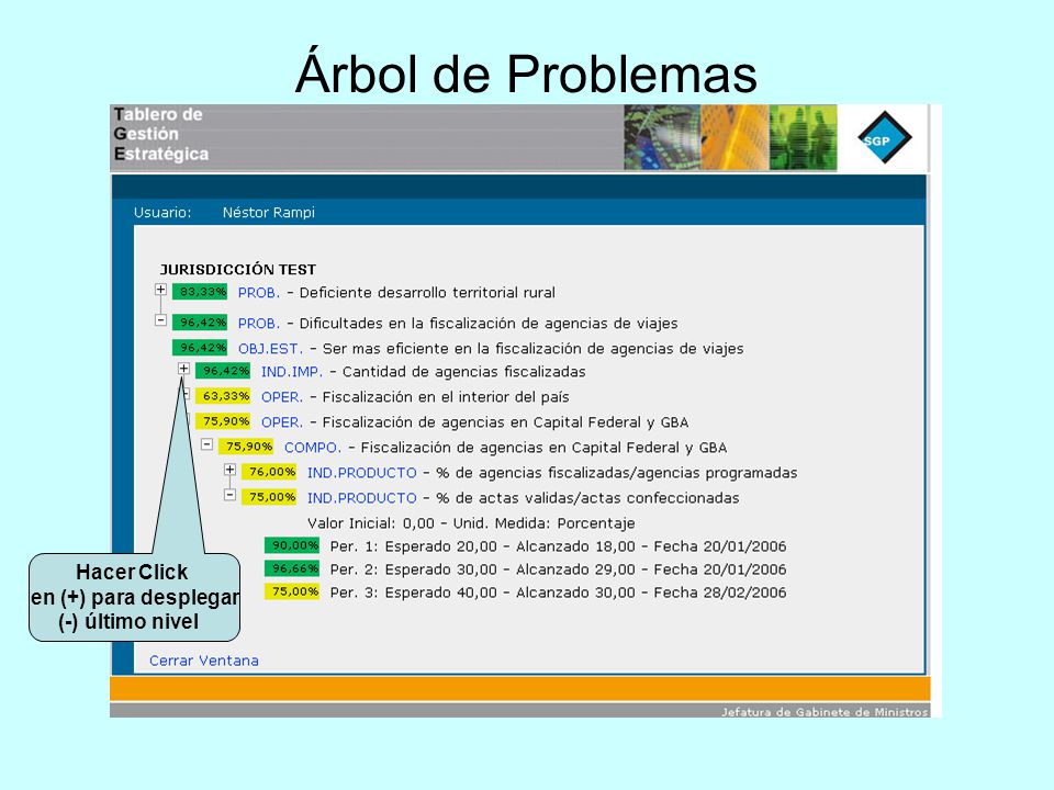 Árbol de Problemas Hacer Click en (+) para desplegar (-) último nivel