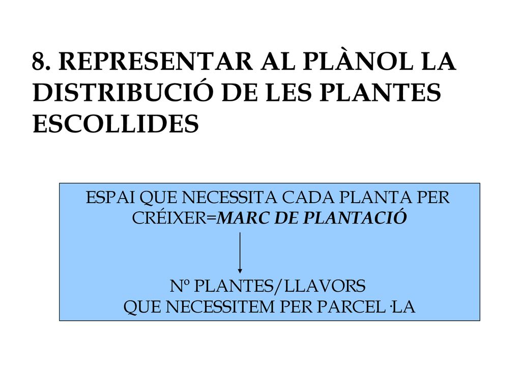8. REPRESENTAR AL PLÀNOL LA DISTRIBUCIÓ DE LES PLANTES ESCOLLIDES