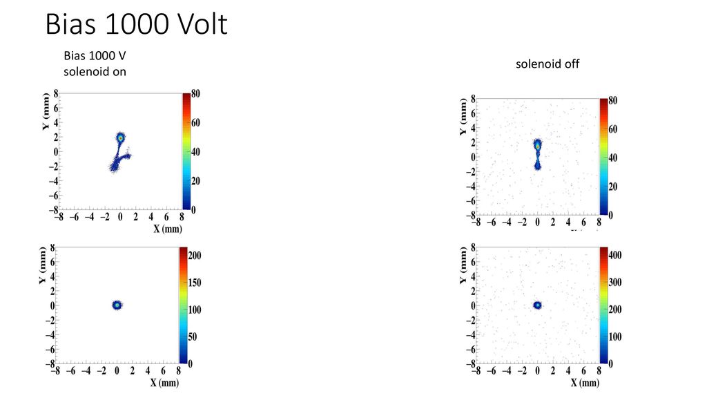 Bias 1000 Volt Bias 1000 V solenoid on solenoid off