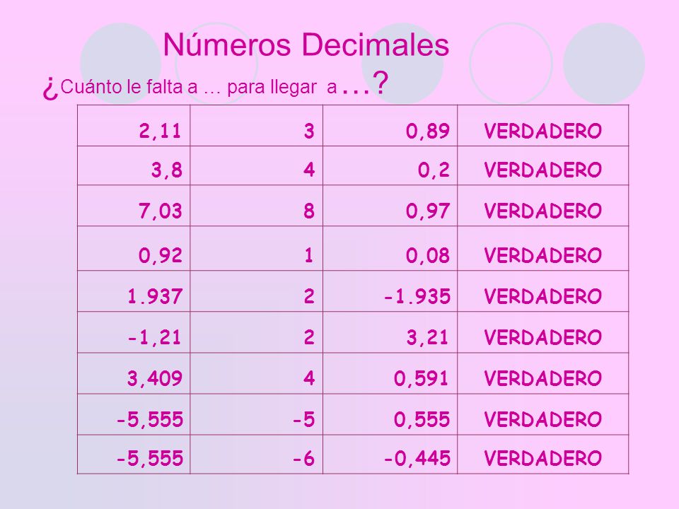 Números Decimales ¿Cuánto le falta a … para llegar a …