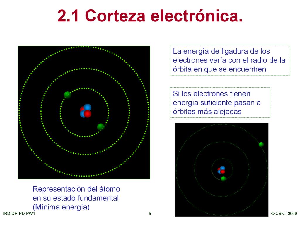 2.1 Corteza electrónica. La energía de ligadura de los electrones varía con el radio de la órbita en que se encuentren.
