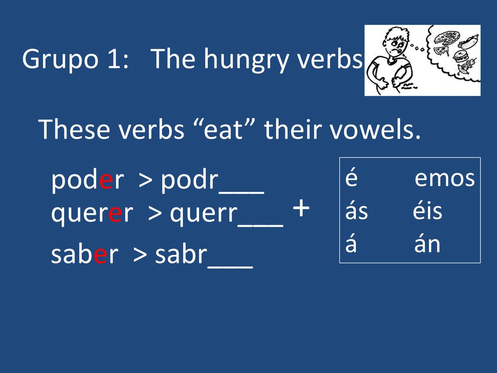 + Grupo 1: The hungry verbs These verbs eat their vowels.