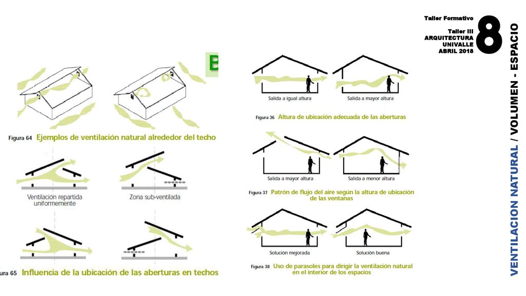8 VENTILACION NATURAL / VOLUMEN - ESPACIO Taller Formativo Taller III
