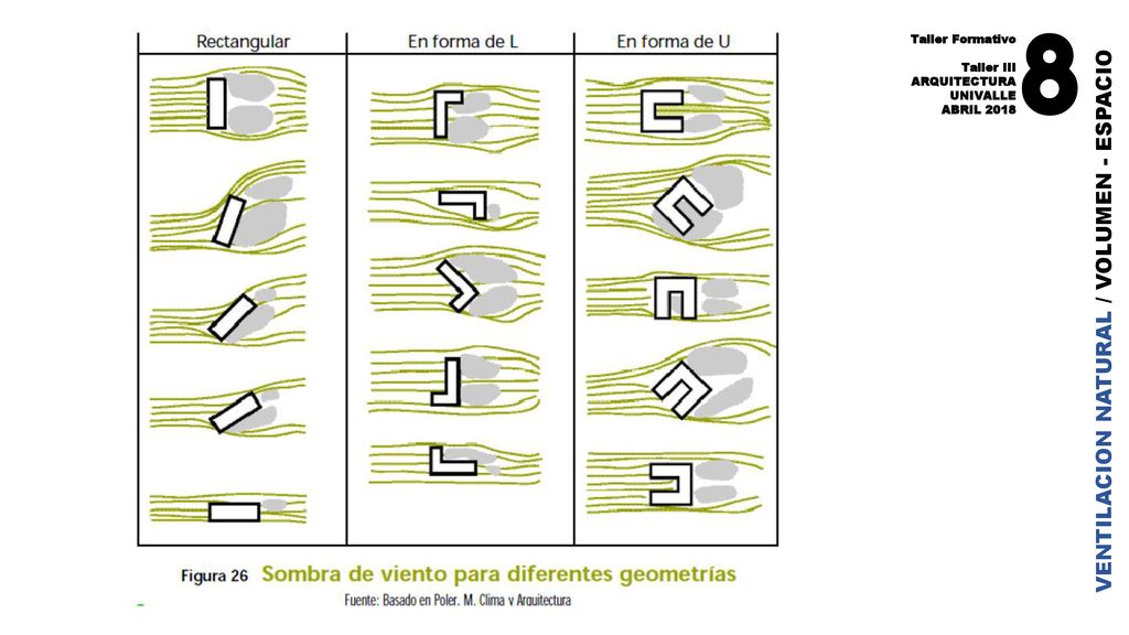8 VENTILACION NATURAL / VOLUMEN - ESPACIO Taller Formativo Taller III