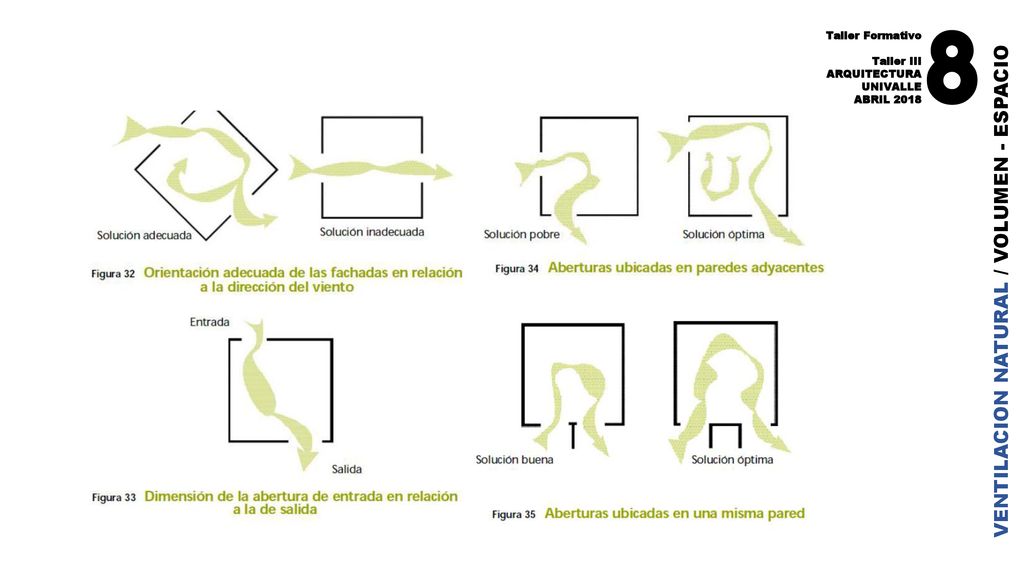 8 VENTILACION NATURAL / VOLUMEN - ESPACIO Taller Formativo Taller III