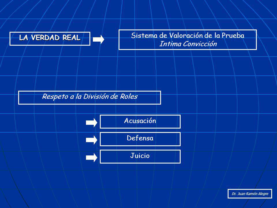 Sistema de Valoración de la Prueba Intima Convicción LA VERDAD REAL