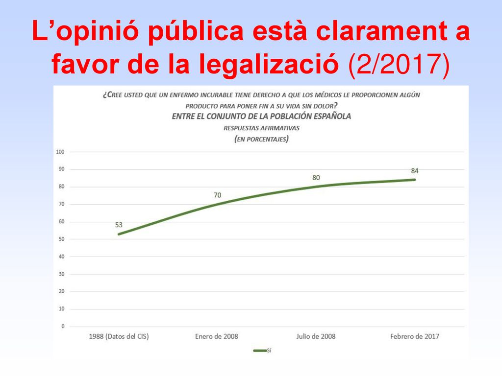 L’opinió pública està clarament a favor de la legalizació (2/2017)