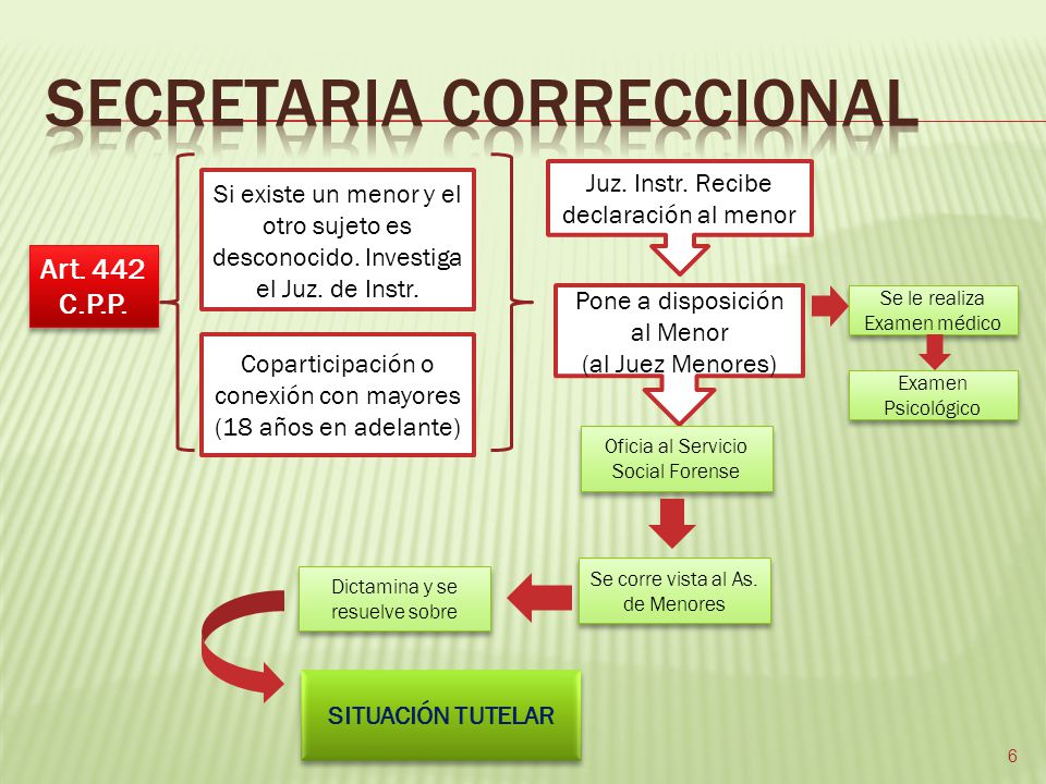 SECRETARIA CORRECCIONAL