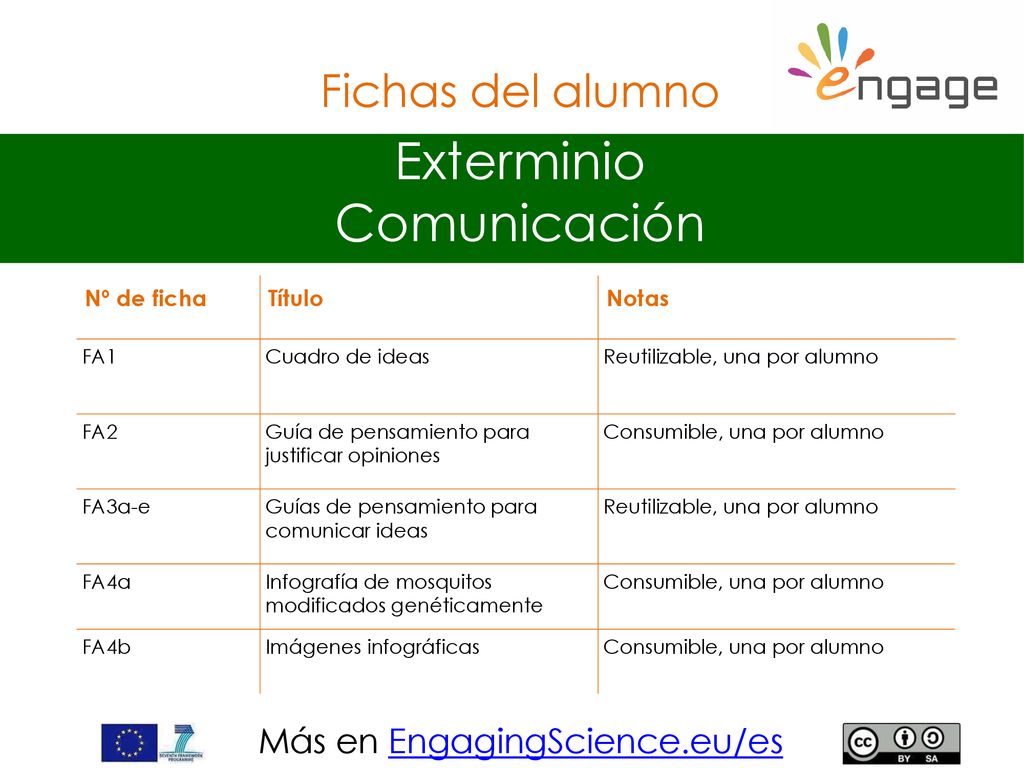 Exterminio Comunicación Fichas del alumno Nº de ficha Título Notas FA1