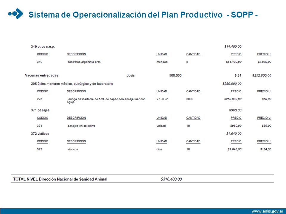 Sistema de Operacionalización del Plan Productivo - SOPP -