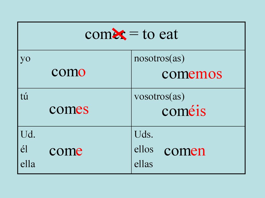 comer = to eat com o com emos com es com éis com e com en yo