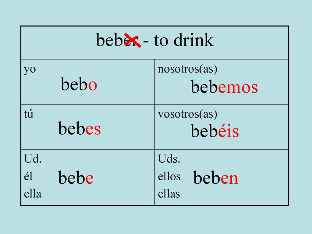 beber - to drink bebo bebemos bebes bebéis bebe beben yo nosotros(as)