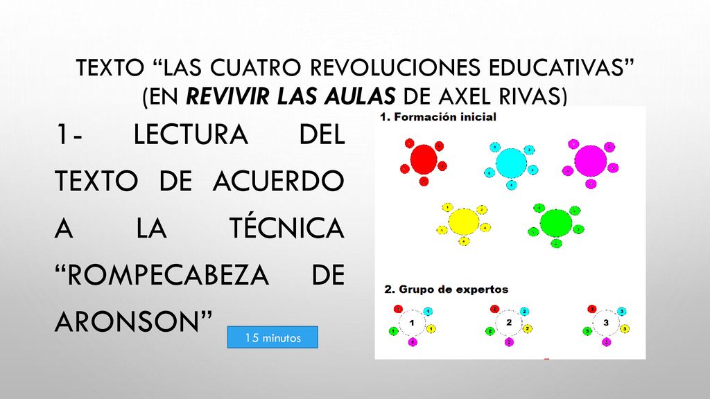 1- Lectura del Texto de acuerdo a la técnica Rompecabeza de Aronson