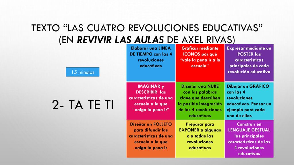 Texto Las cuatro revoluciones educativas (en Revivir las Aulas de Axel Rivas)
