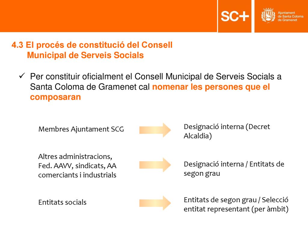 4.3 El procés de constitució del Consell Municipal de Serveis Socials