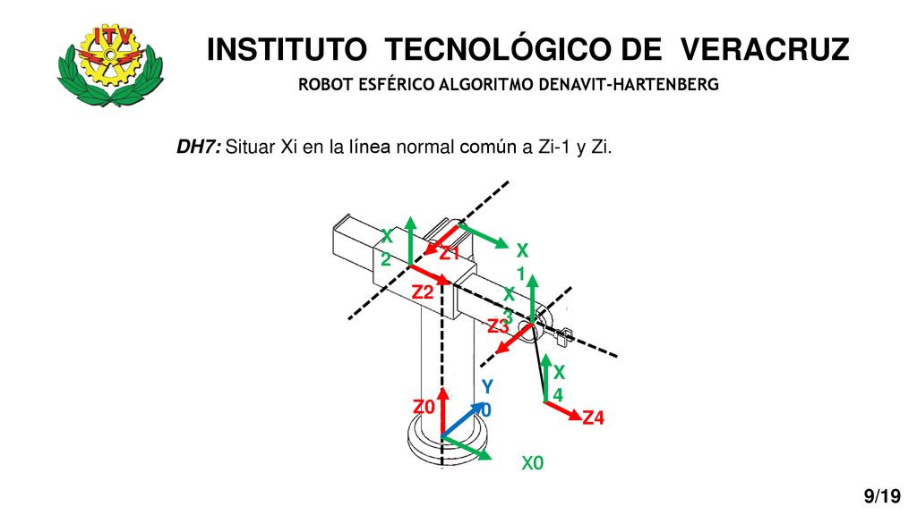DH7: Situar Xi en la línea normal común a Zi-1 y Zi.