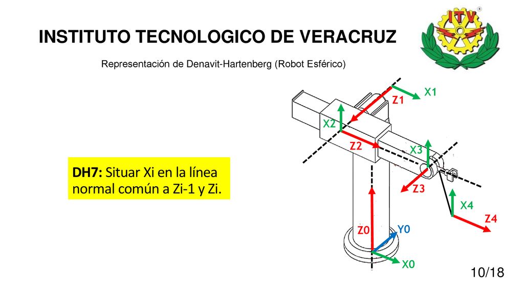 DH7: Situar Xi en la línea normal común a Zi-1 y Zi.