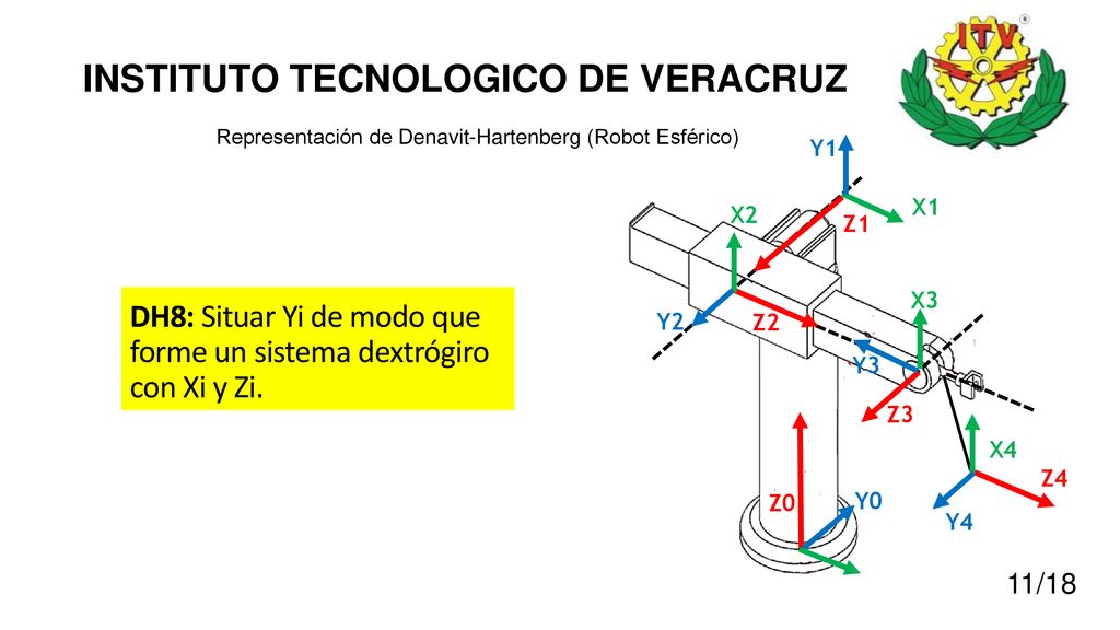 DH8: Situar Yi de modo que forme un sistema dextrógiro con Xi y Zi.