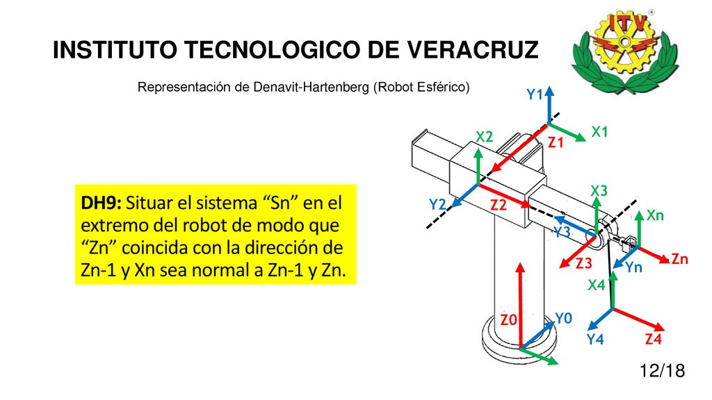 Representación de Denavit-Hartenberg (Robot Esférico) - ppt descargar