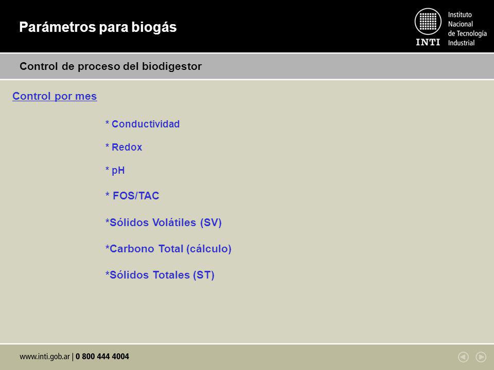 Parámetros para biogás
