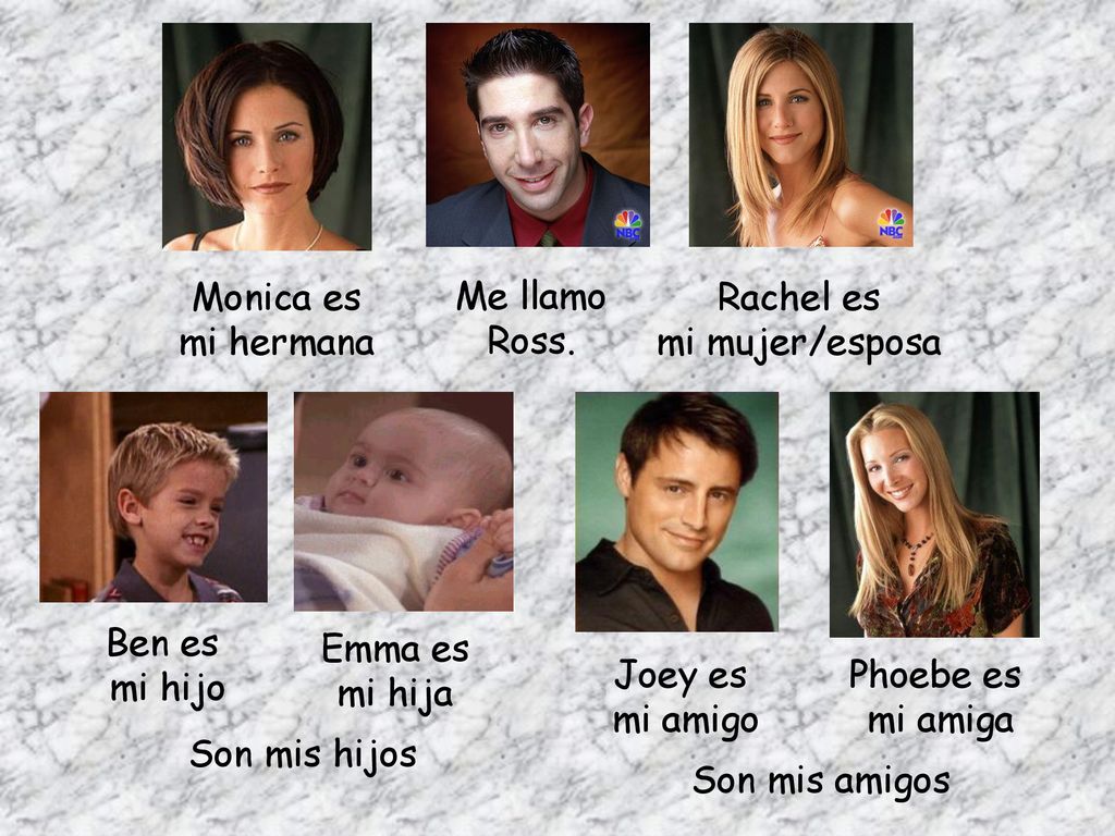 Monica es mi hermana. Me llamo Ross. Rachel es. mi mujer/esposa. Ben es. mi hijo. Emma es. mi hija.