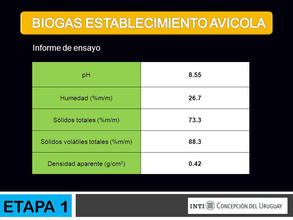 ETAPA 1 BIOGAS ESTABLECIMIENTO AVICOLA Informe de ensayo pH 8.55