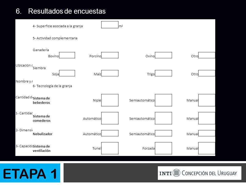 ETAPA 1 Resultados de encuestas