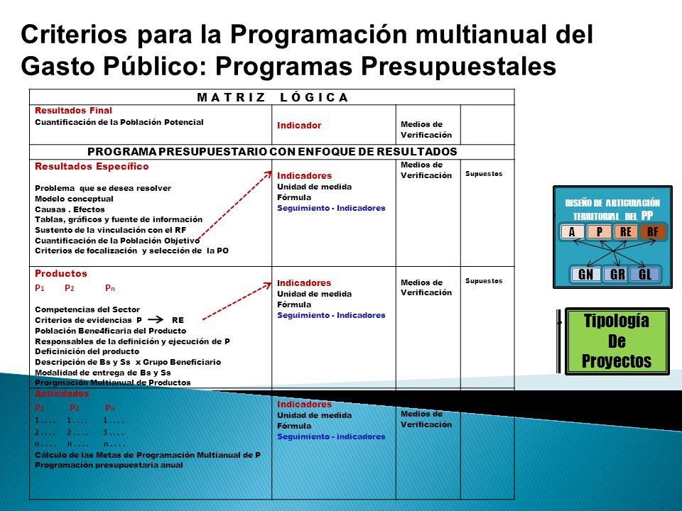 Criterios para la Programación multianual del Gasto Público: Programas Presupuestales