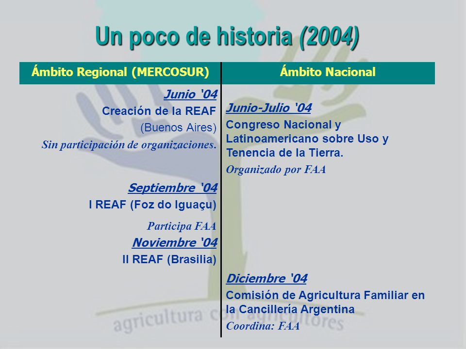 Ámbito Regional (MERCOSUR)
