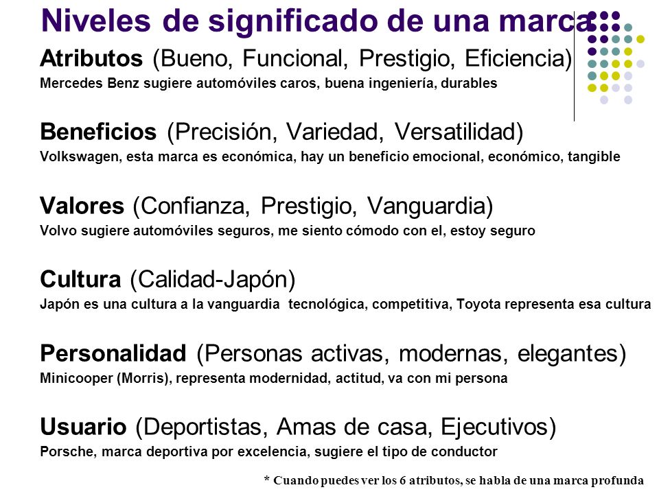 Niveles de significado de una marca