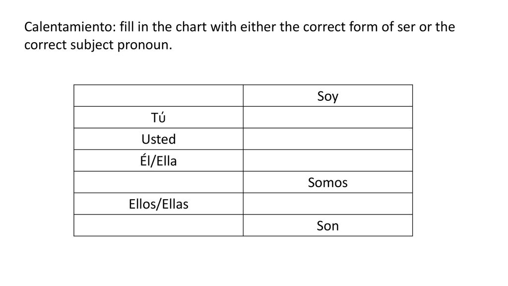 Calentamiento: fill in the chart with either the correct form of ser or the correct subject pronoun.