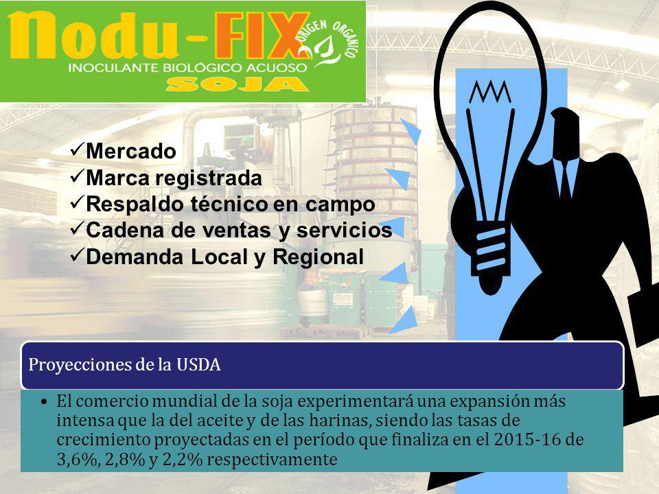 Respaldo técnico en campo Cadena de ventas y servicios