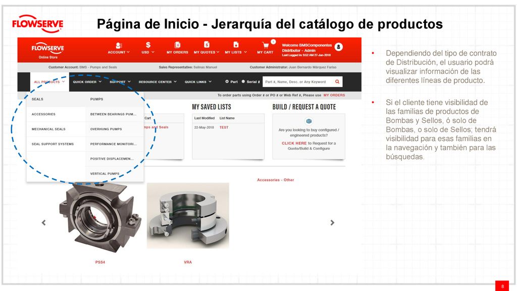Página de Inicio - Jerarquía del catálogo de productos