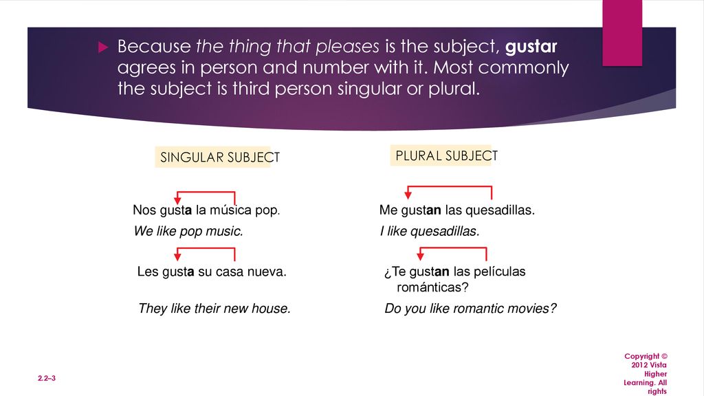 Because the thing that pleases is the subject, gustar agrees in person and number with it. Most commonly the subject is third person singular or plural.