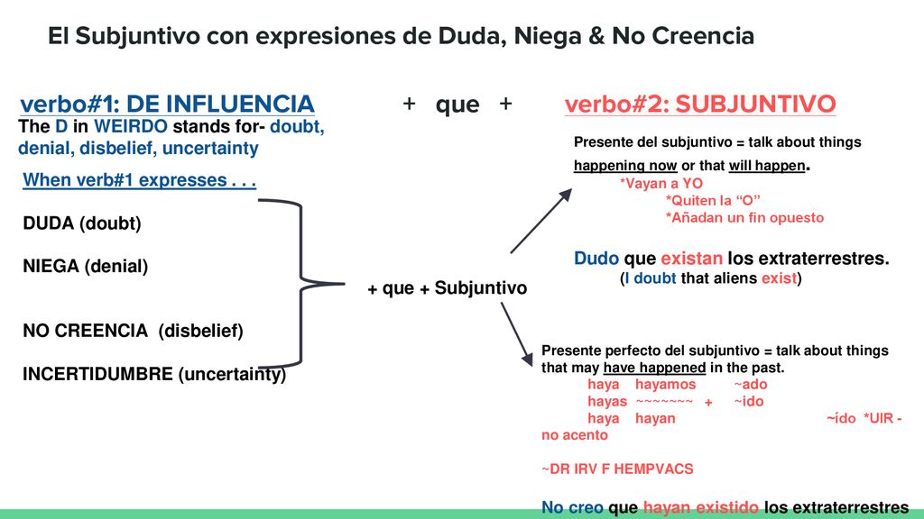 El Subjuntivo con expresiones de Duda, Niega & No Creencia