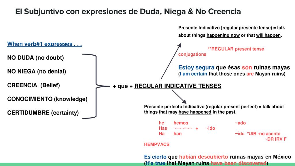 El Subjuntivo con expresiones de Duda, Niega & No Creencia