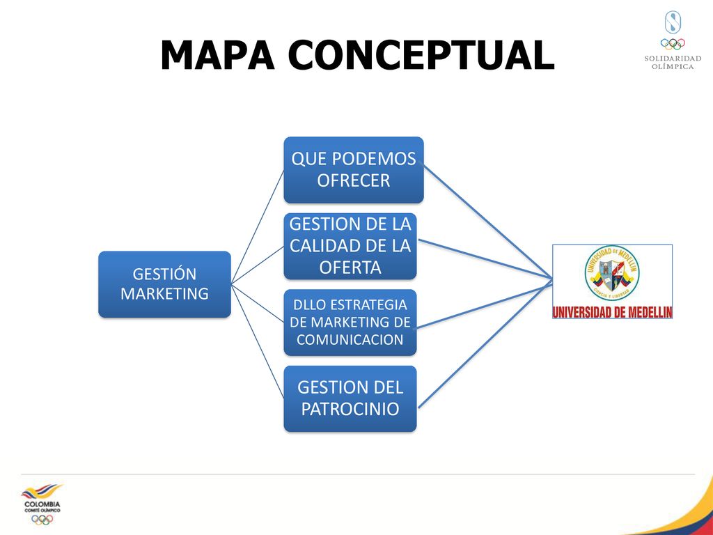 MAPA CONCEPTUAL QUE PODEMOS OFRECER GESTION DE LA CALIDAD DE LA OFERTA
