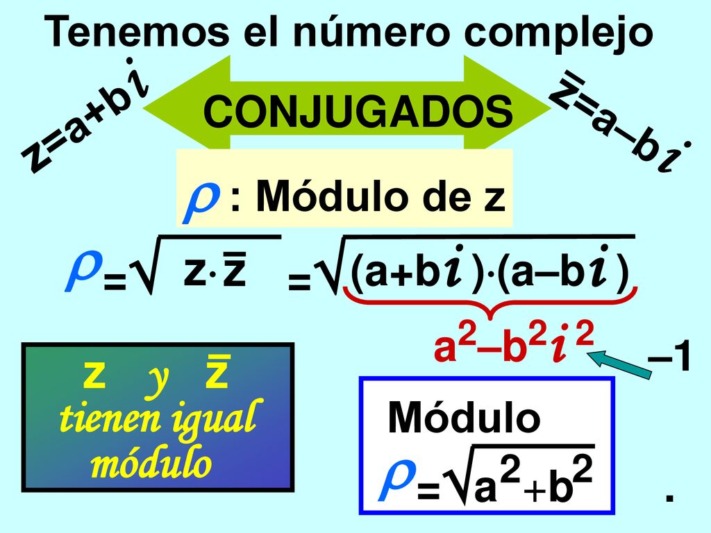  : Módulo de z   z=a+bi z=a–bi z z z y z