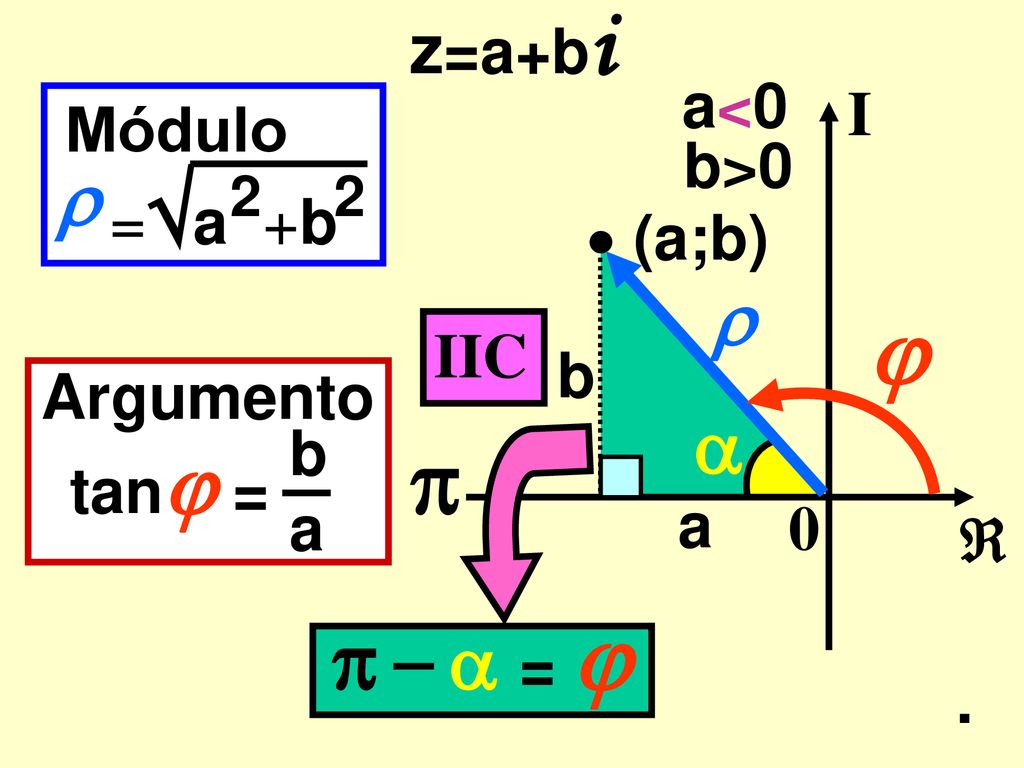     =     z=a+bi z a<0 I Módulo b>0 =a +b  (a;b) IIC b