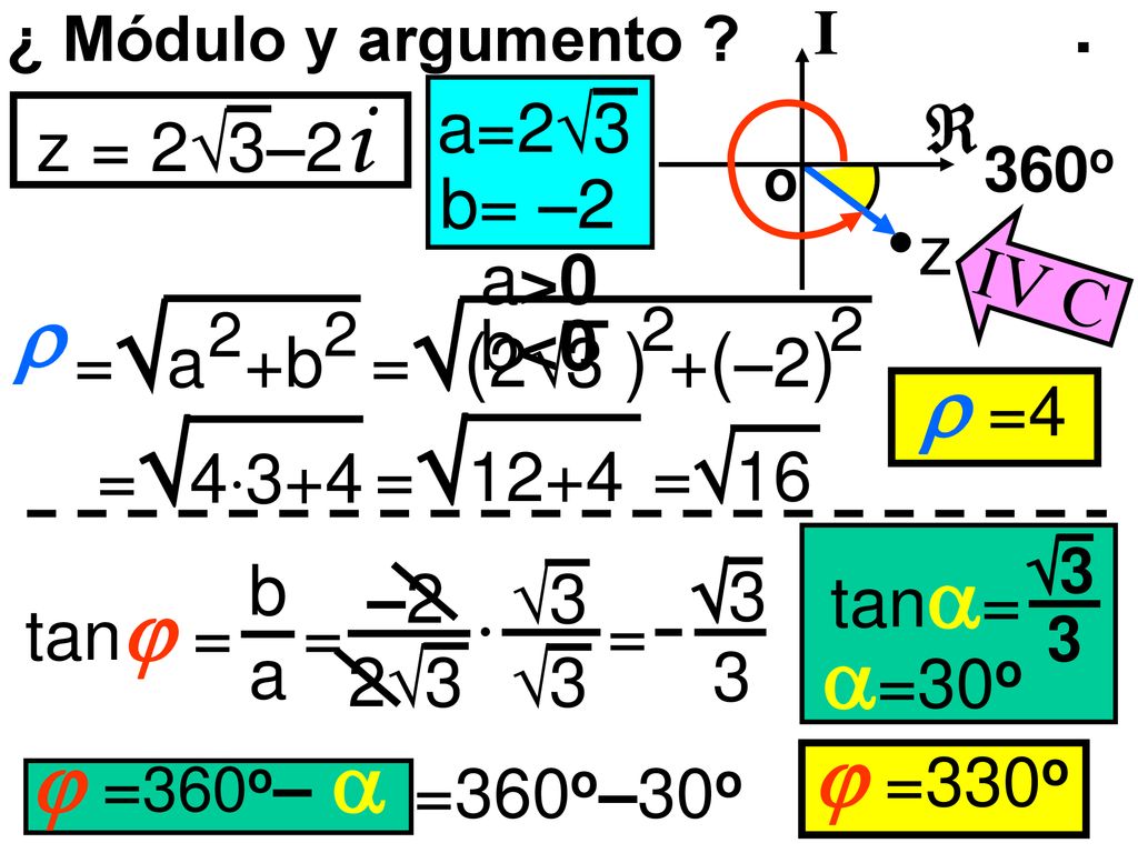   =4  =30o  =330o .  z = 23–2i a=23 b= –2 z IV C a>0 b<0