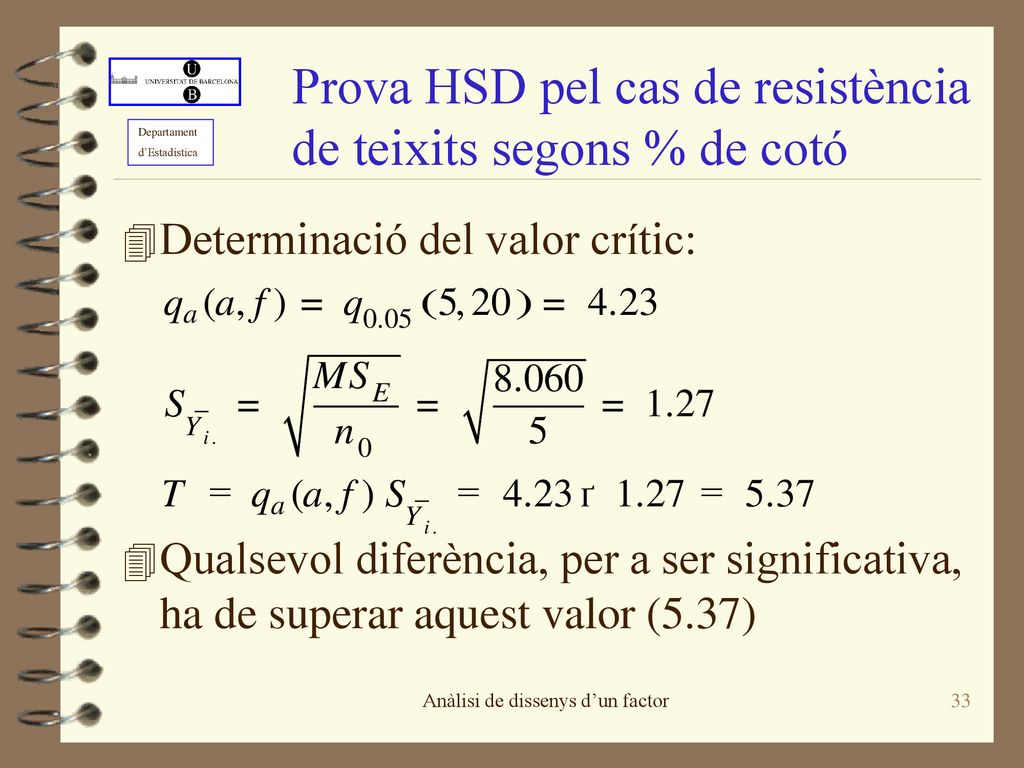 Prova HSD pel cas de resistència de teixits segons % de cotó