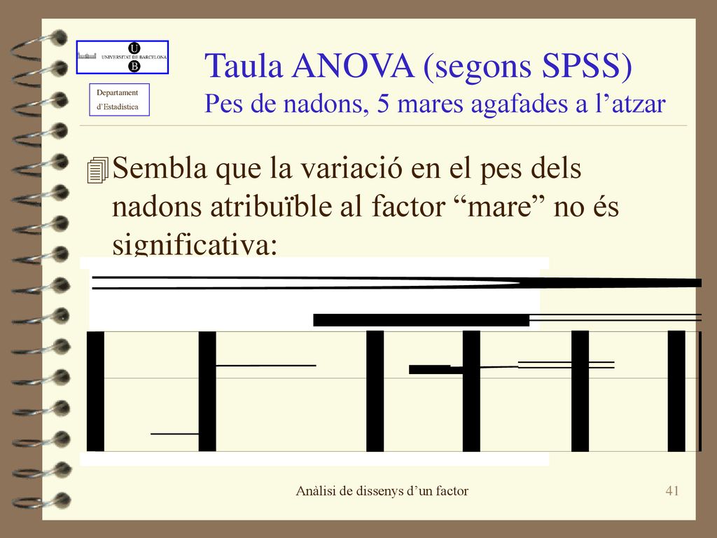 Taula ANOVA (segons SPSS) Pes de nadons, 5 mares agafades a l’atzar