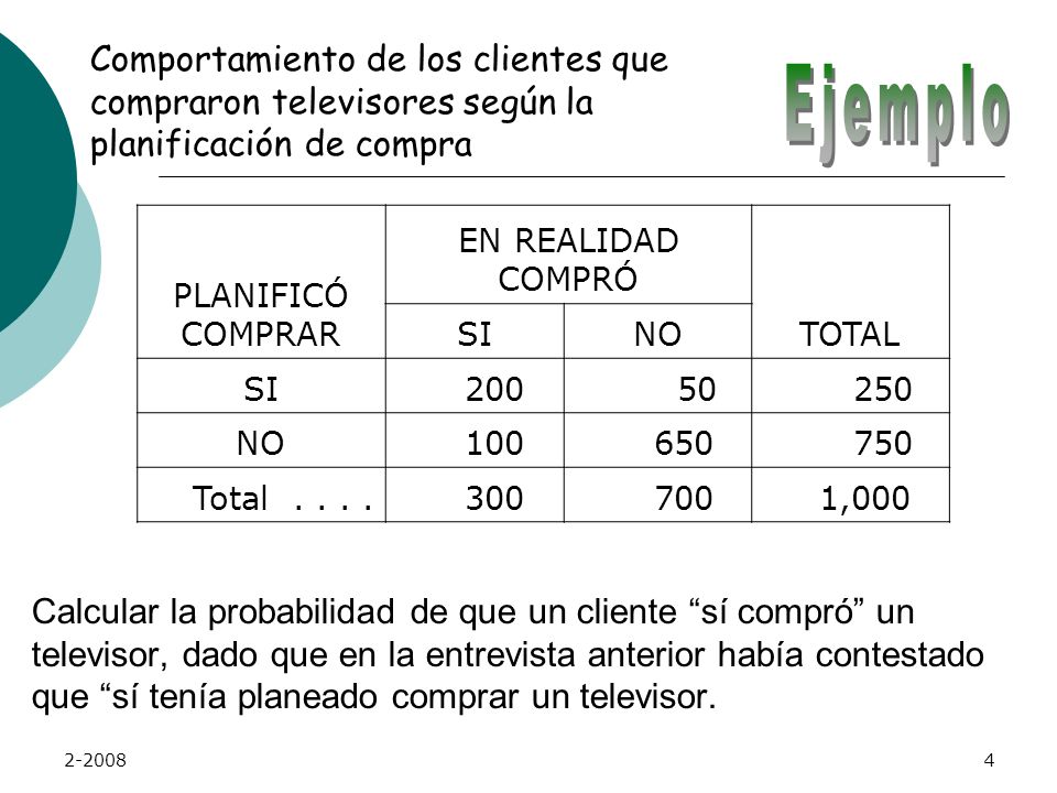 Comportamiento de los clientes que compraron televisores según la planificación de compra