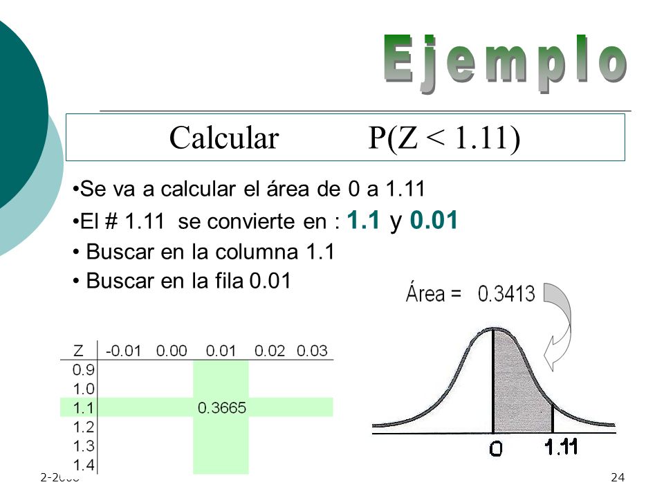 Ejemplo Calcular P(Z < 1.11) Se va a calcular el área de 0 a 1.11